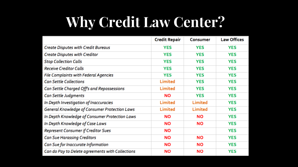 Credit Law Center