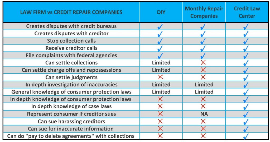 Credit Law Center